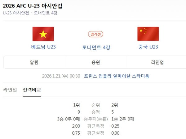 U23 중국 vs 베트남 축구 분석 업셋 이변 예측
