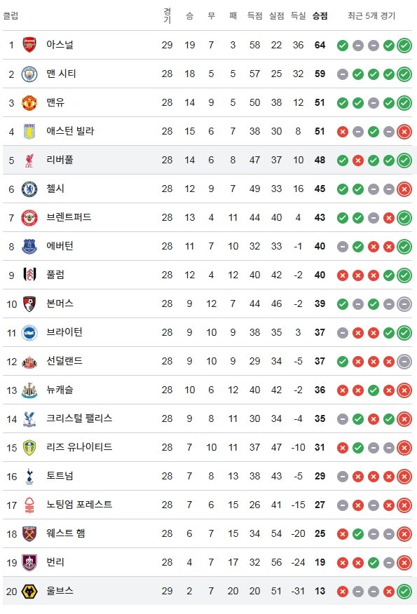 울버햄튼 vs 리버풀
