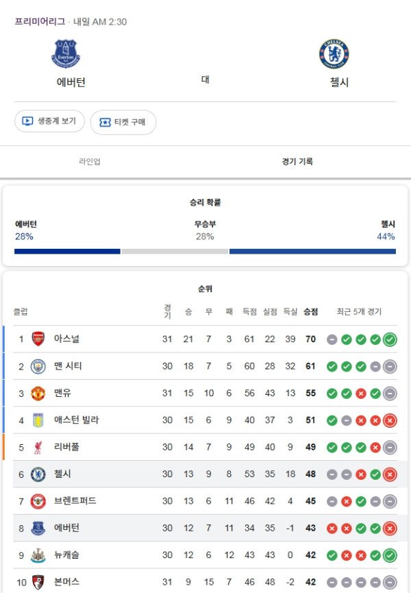 에버턴