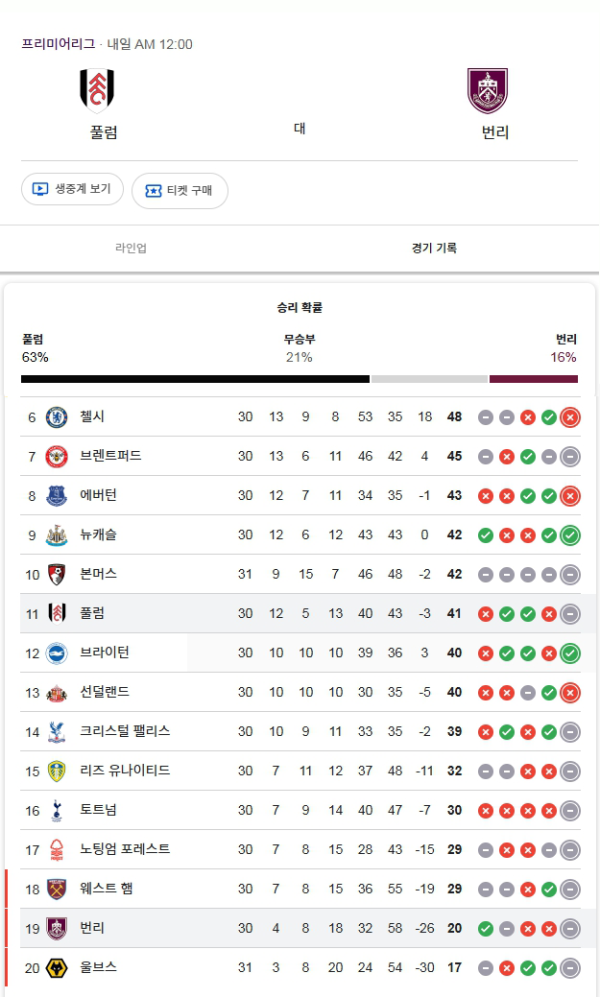 에버턴