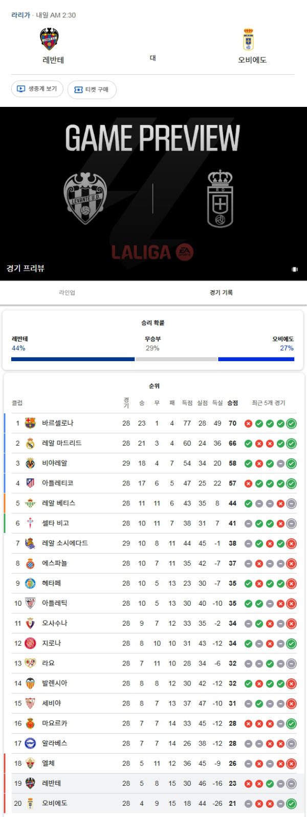 레반테