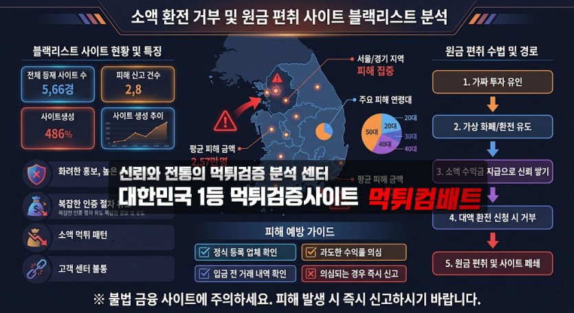 소액 환전 거부 및 원금 편취 사이트 블랙리스트 정밀 분석 이미지