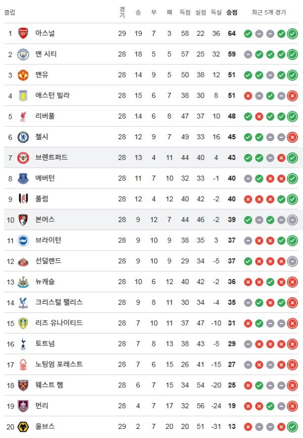 본머스 vs 브렌트퍼드