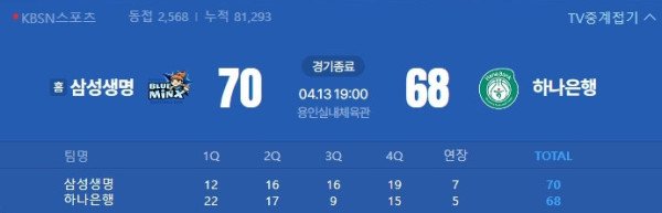 여농 플레이오프 삼성생명 대 하나은행