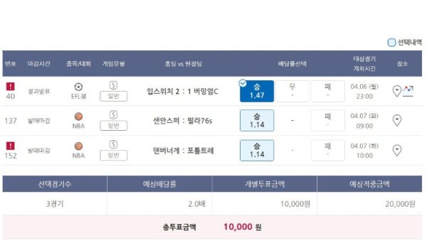 적중