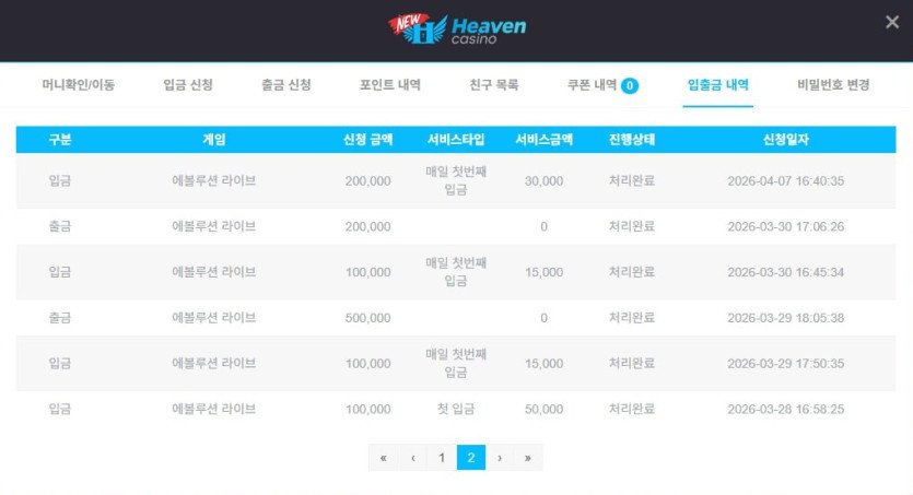 뉴헤븐 165만원 환전 보류 상황