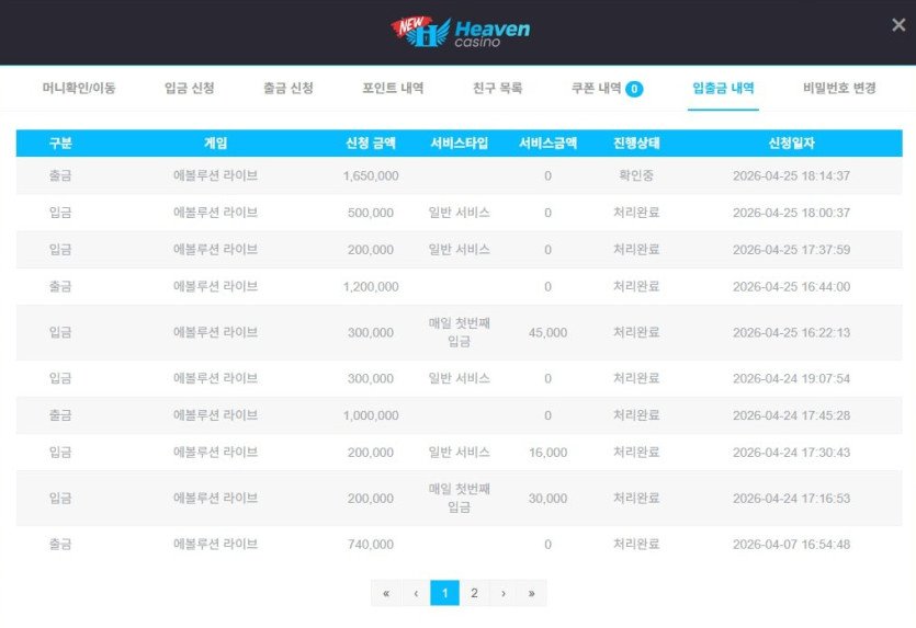 뉴헤븐 165만원 환전 보류 상황