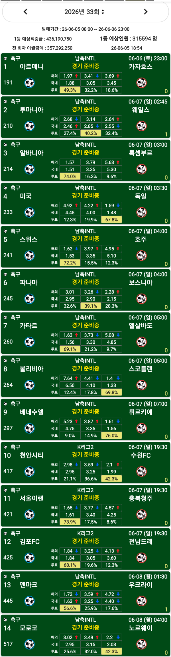 승무패 분석
