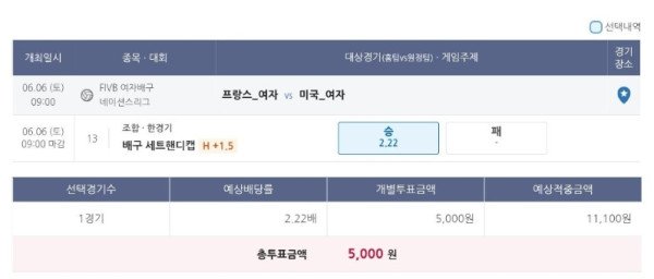 VNL여배 2장 공유 적중