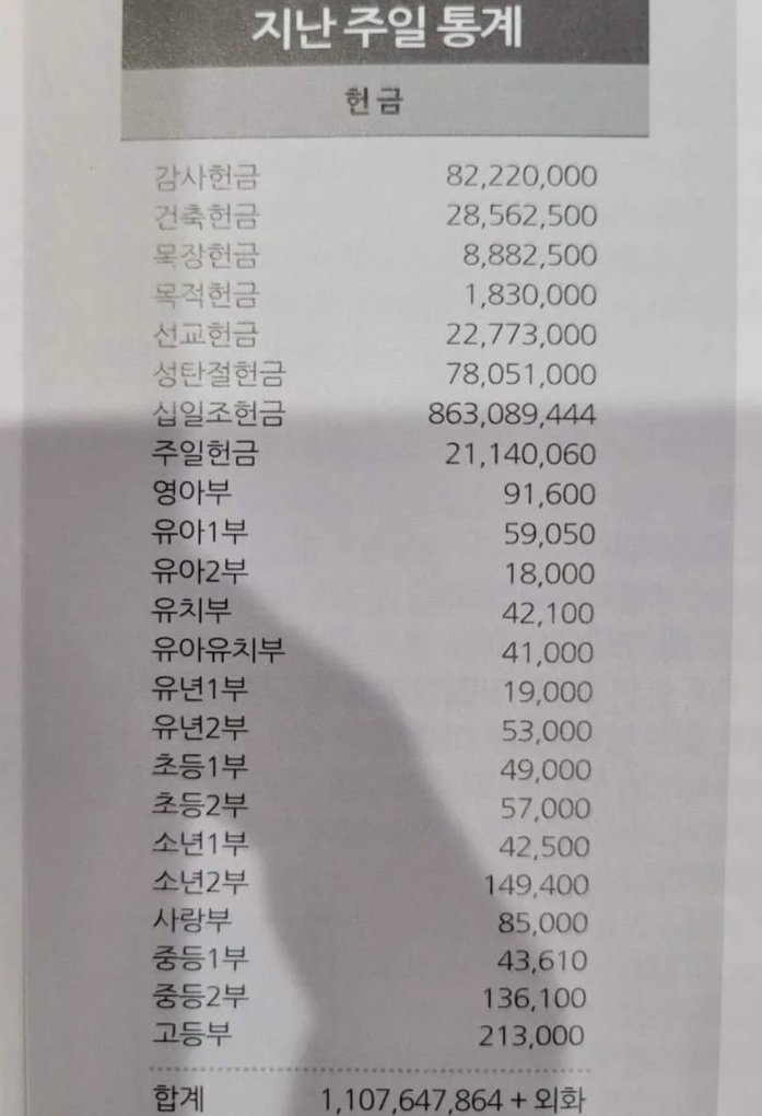 상상초월 교회 헌금 현황