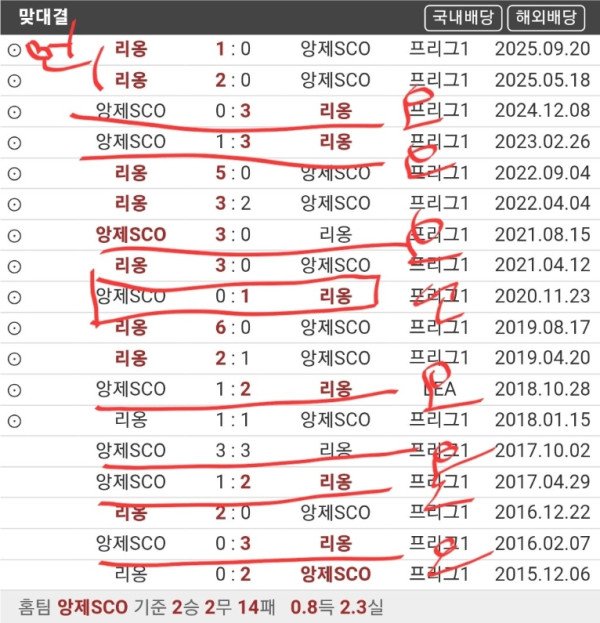 앙제 홈 맞대결 언오버 흐름 분석 및 오버 타이밍 설명