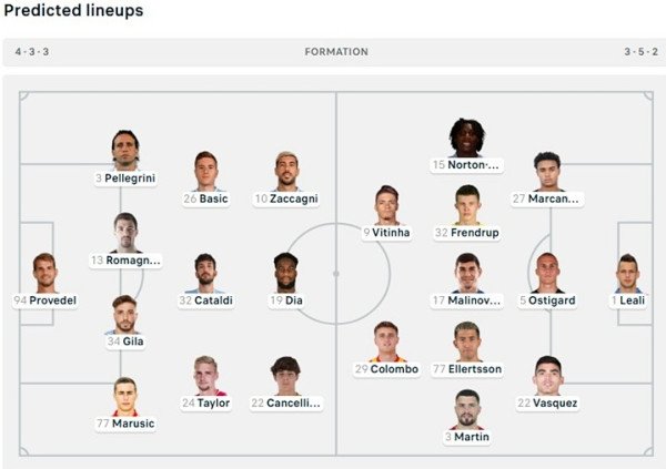 라치오 vs 제노아 위기의 홈팀과 무패의 원정팀 정밀 분석