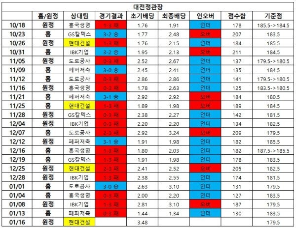 대전 정관장